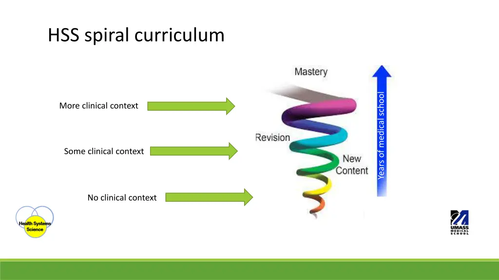 hss spiral curriculum