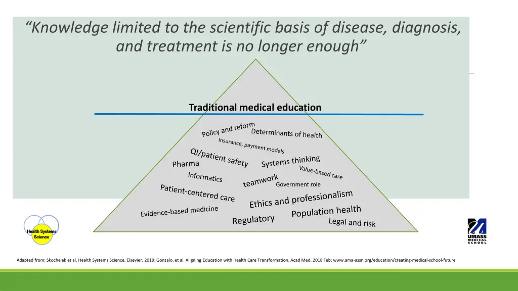 knowledge limited to the scientific basis