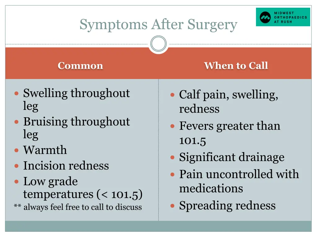 symptoms after surgery