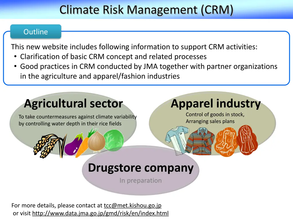 climate risk management crm