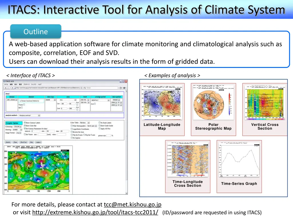 itacs interactive tool for analysis of climate