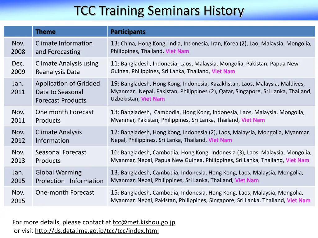 tcc training seminars history