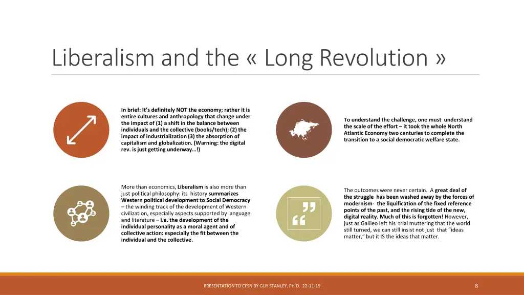 liberalism and the long revolution