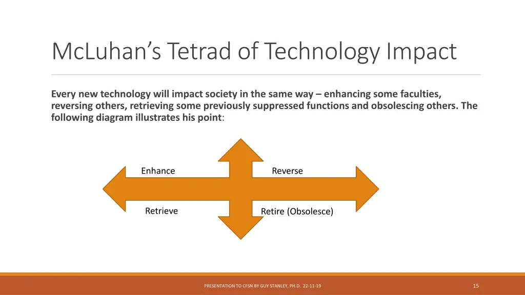 mcluhan s tetrad of technology impact