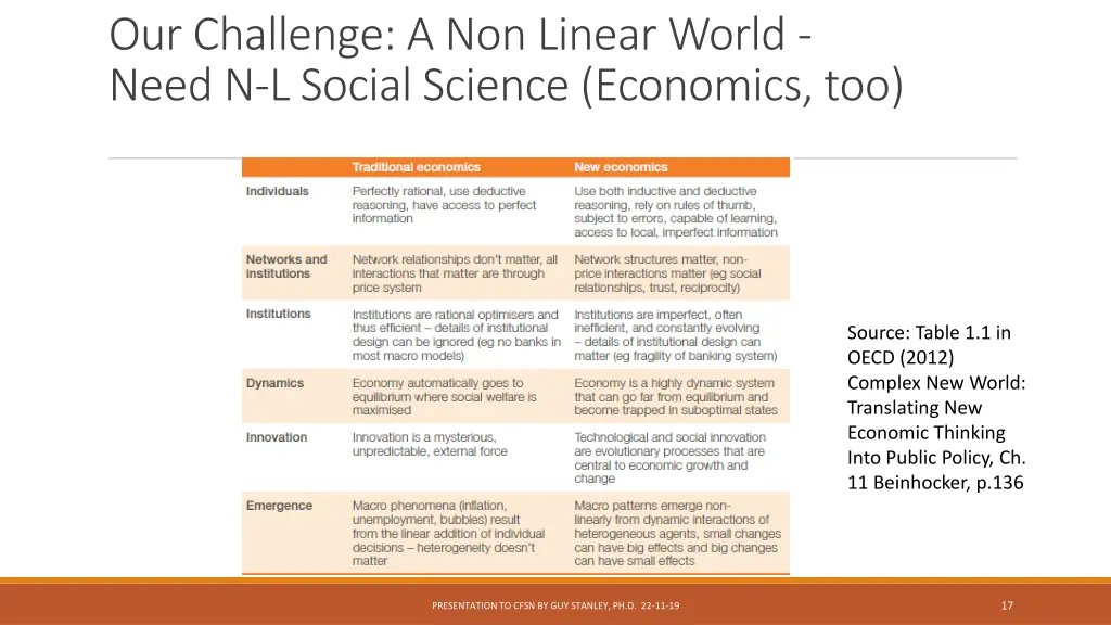 our challenge a non linear world need n l social