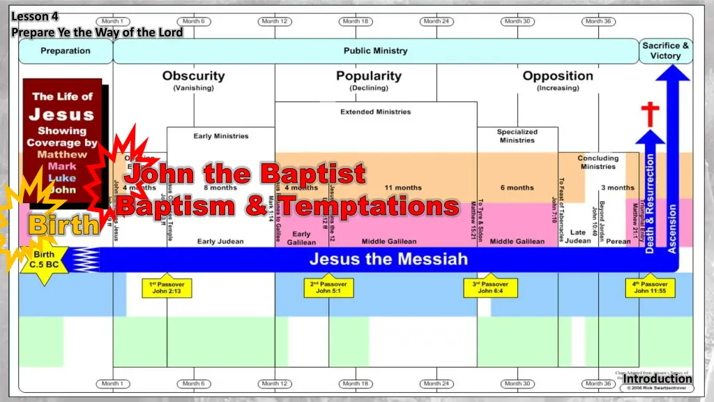 lesson 4 prepare ye the way of the lord