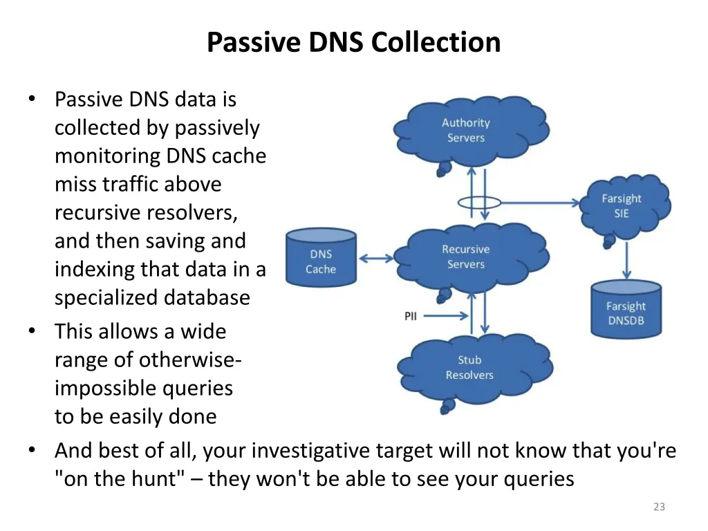 passive dns collection