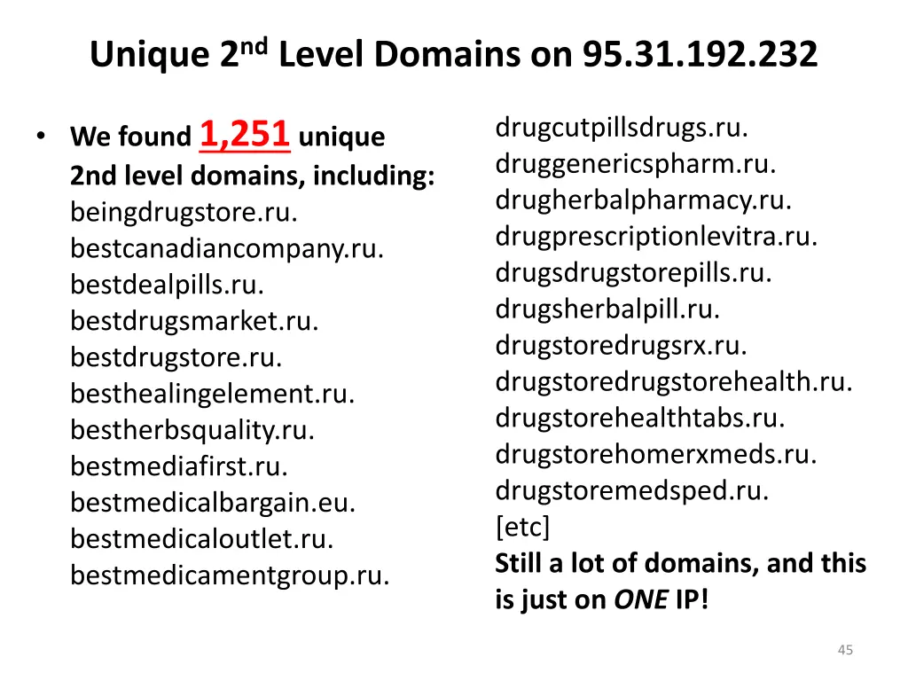 unique 2 nd level domains on 95 31 192 232