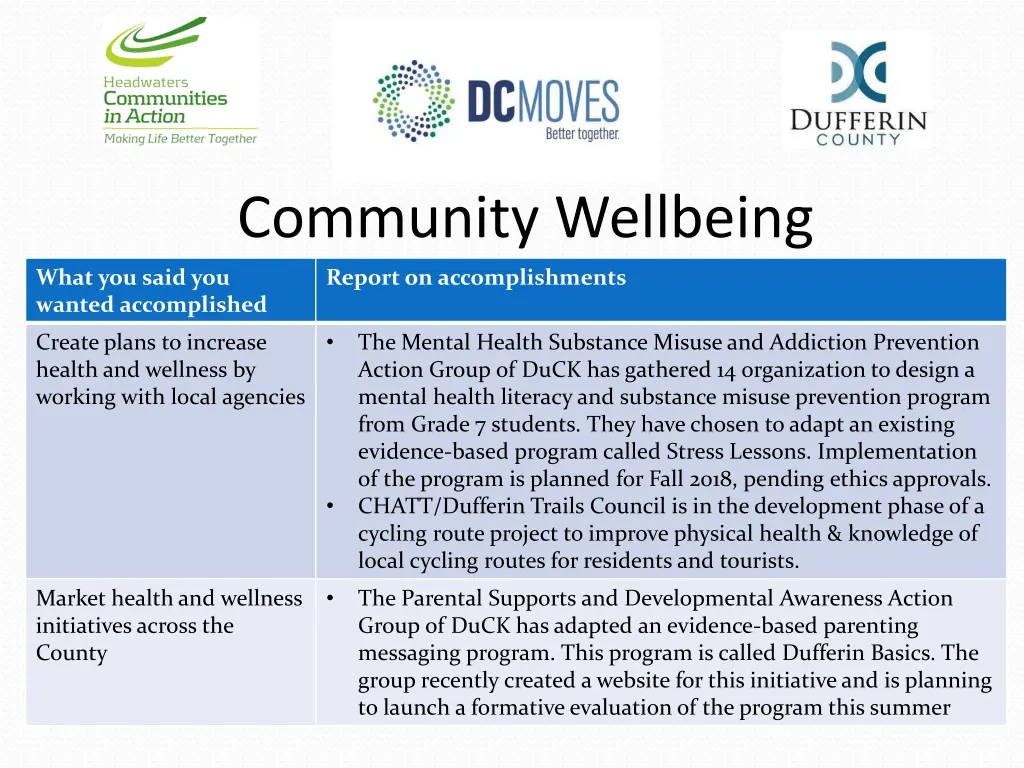 community wellbeing 1