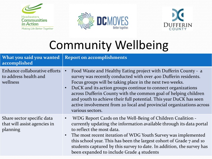 community wellbeing