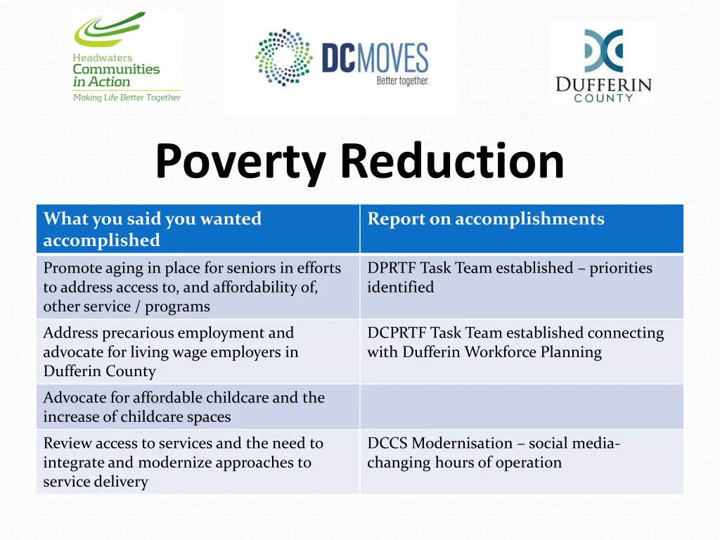 poverty reduction 1