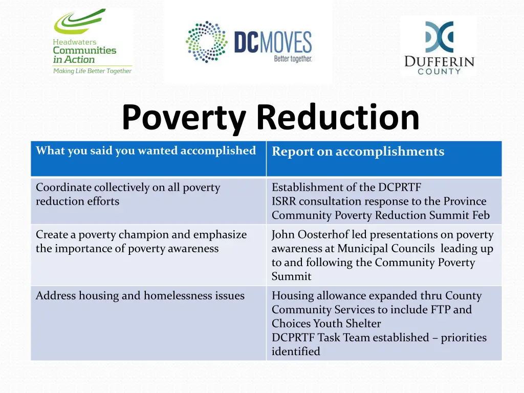 poverty reduction