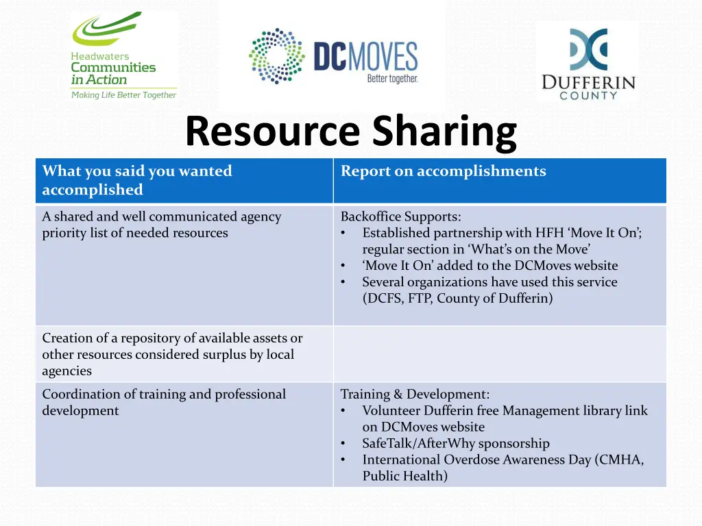 resource sharing what you said you wanted