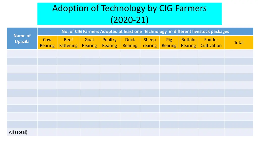 adoption of technology by cig farmers 2020 21