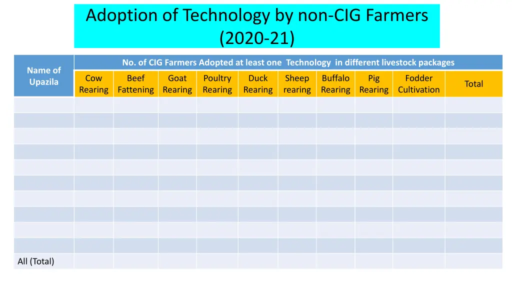 adoption of technology by non cig farmers 2020 21