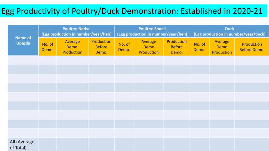 egg productivity of poultry duck demonstration