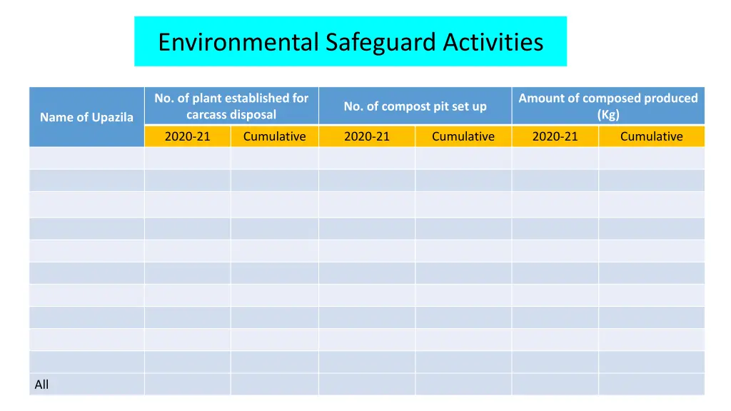 environmental safeguard activities 1