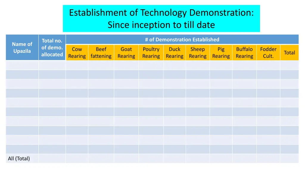 establishment of technology demonstration since