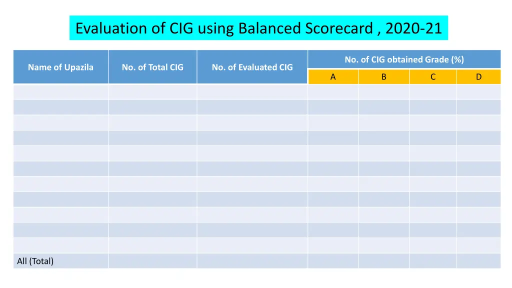 evaluation of cig using balanced scorecard 2020 21