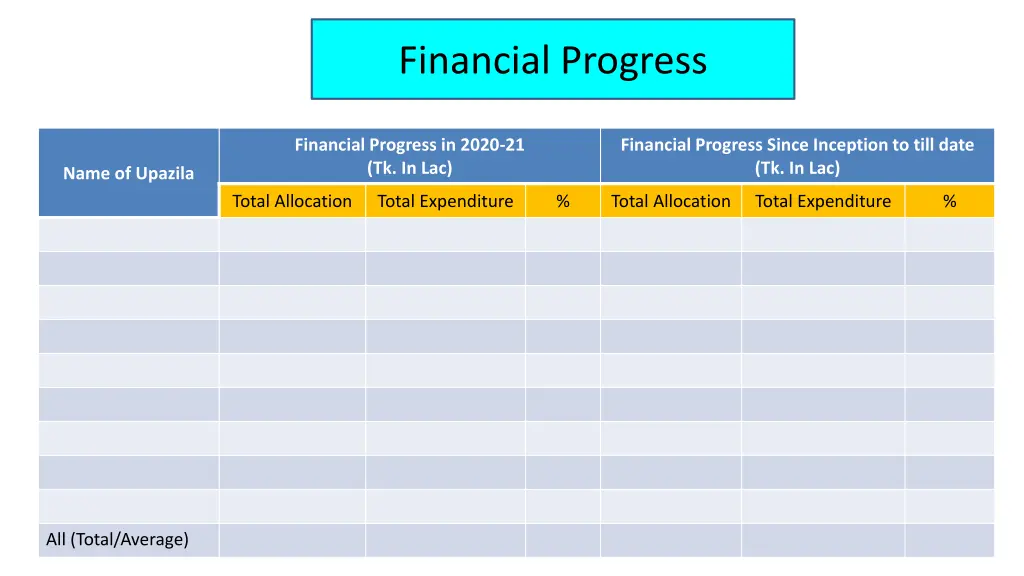 financial progress