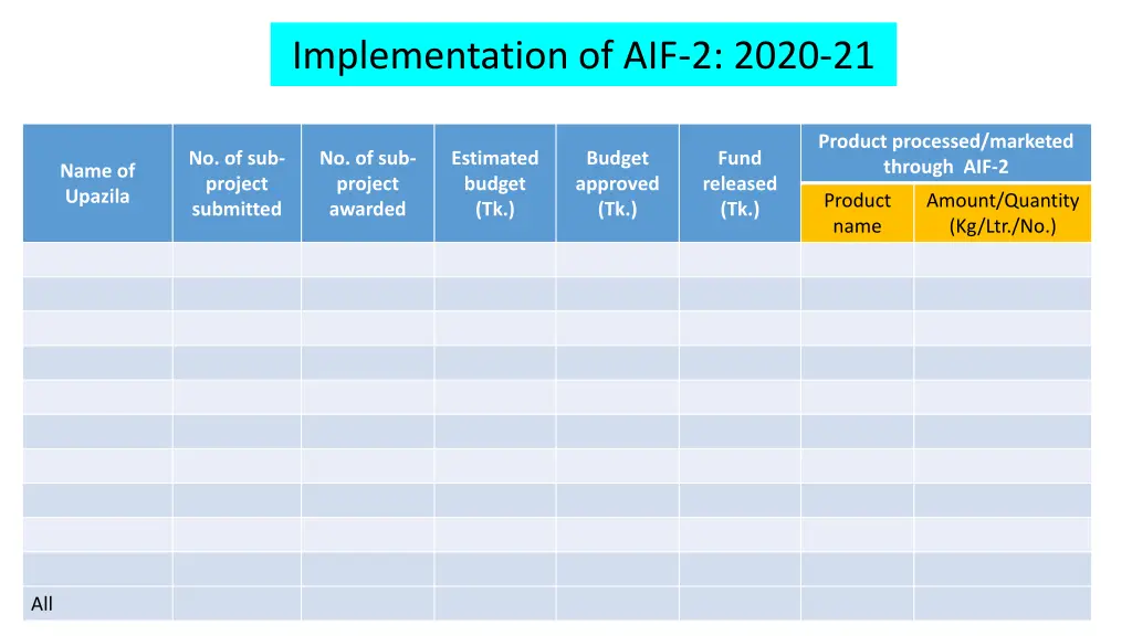 implementation of aif 2 2020 21