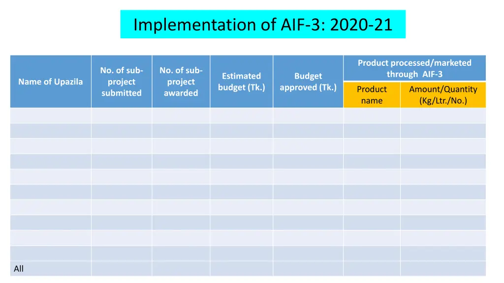 implementation of aif 3 2020 21