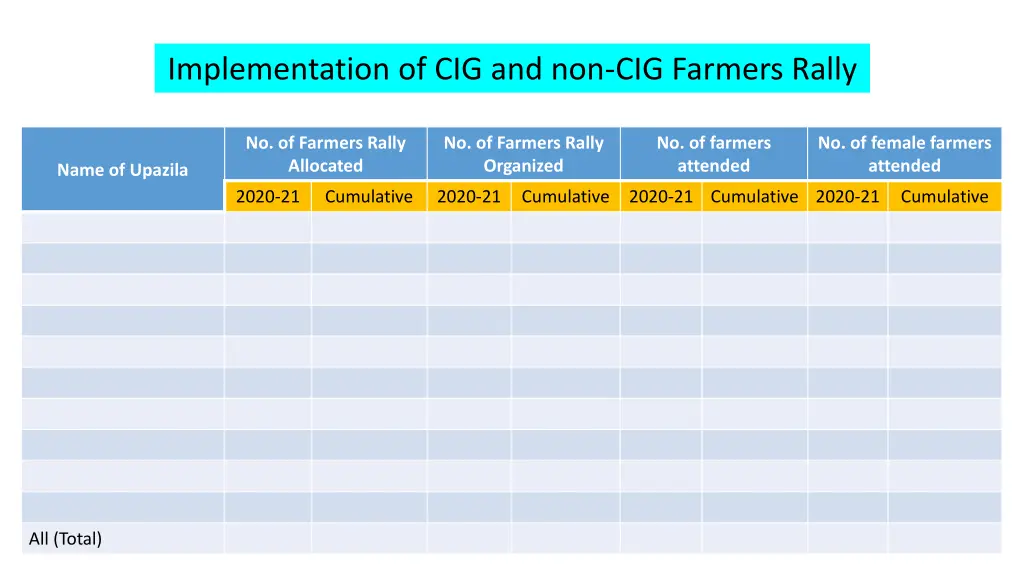 implementation of cig and non cig farmers rally