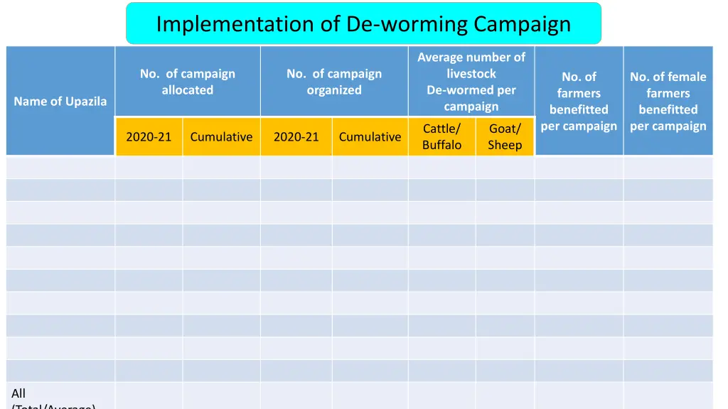 implementation of de worming campaign