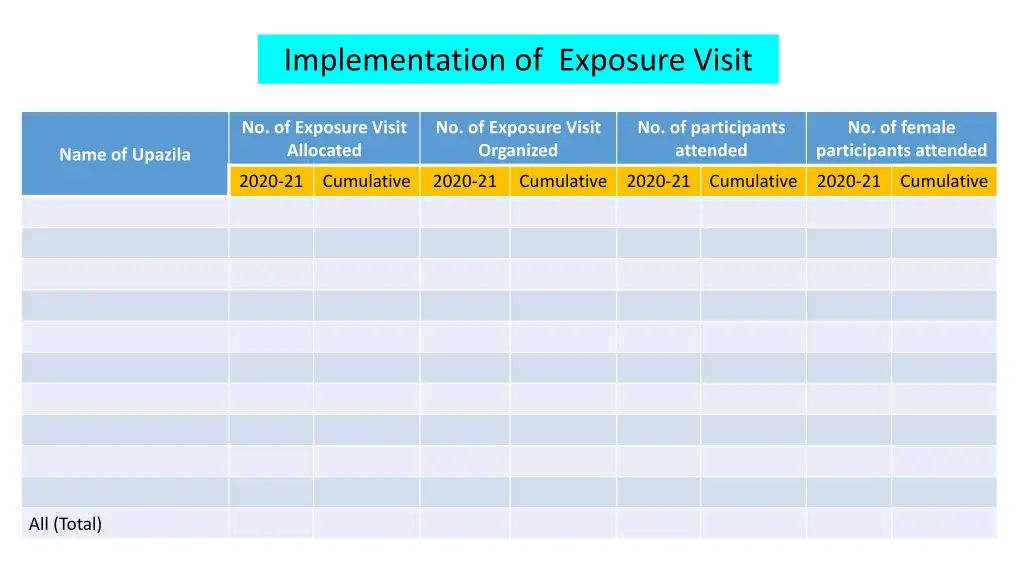 implementation of exposure visit