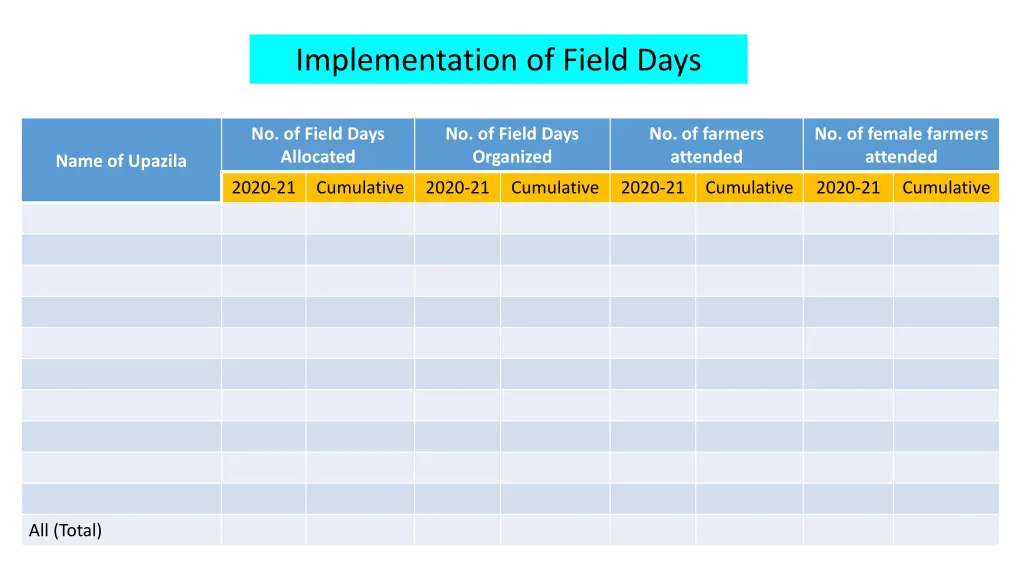 implementation of field days