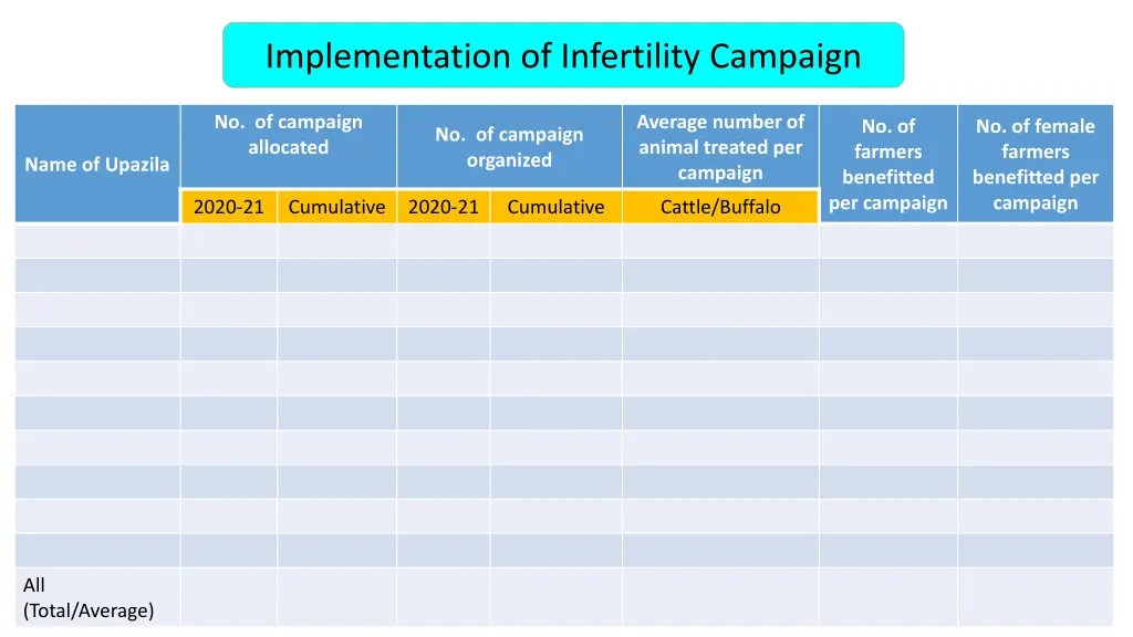 implementation of infertility campaign