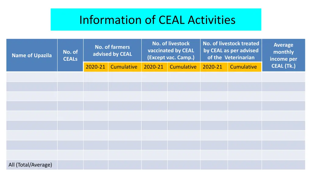 information of ceal activities