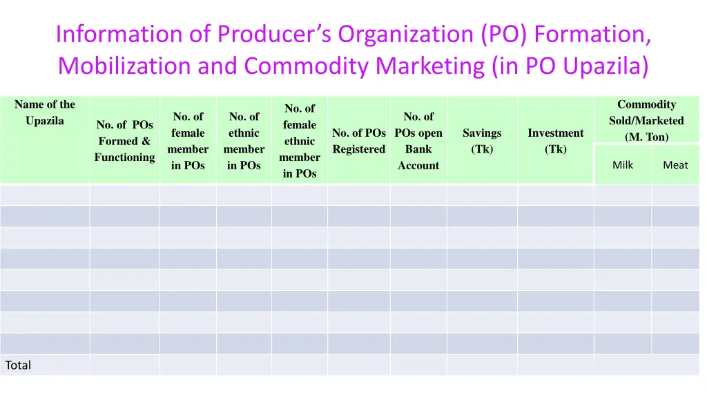 information of producer s organization