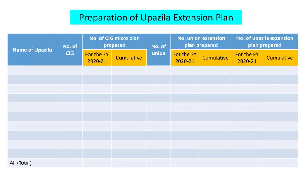 preparation of upazila extension plan