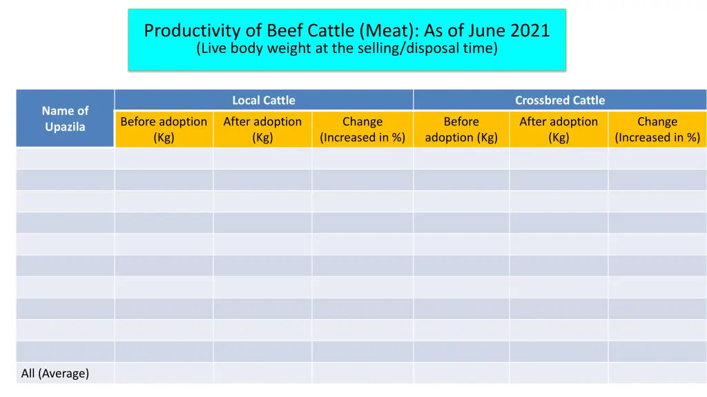 productivity of beef cattle meat as of june 2021