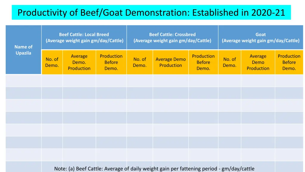 productivity of beef goat demonstration