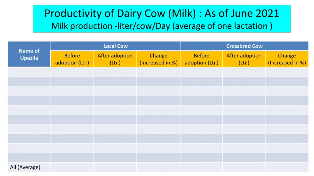 productivity of dairy cow milk as of june 2021