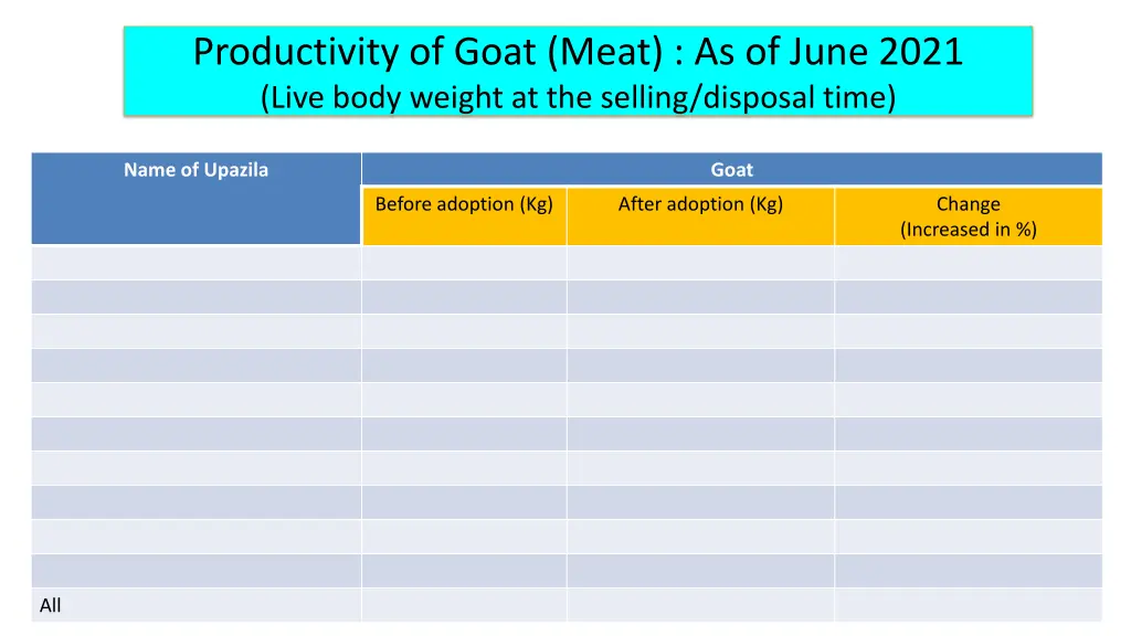 productivity of goat meat as of june 2021 live