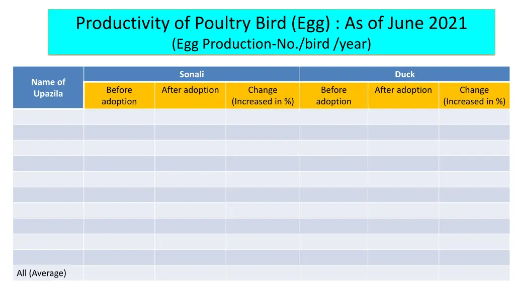 productivity of poultry bird egg as of june 2021