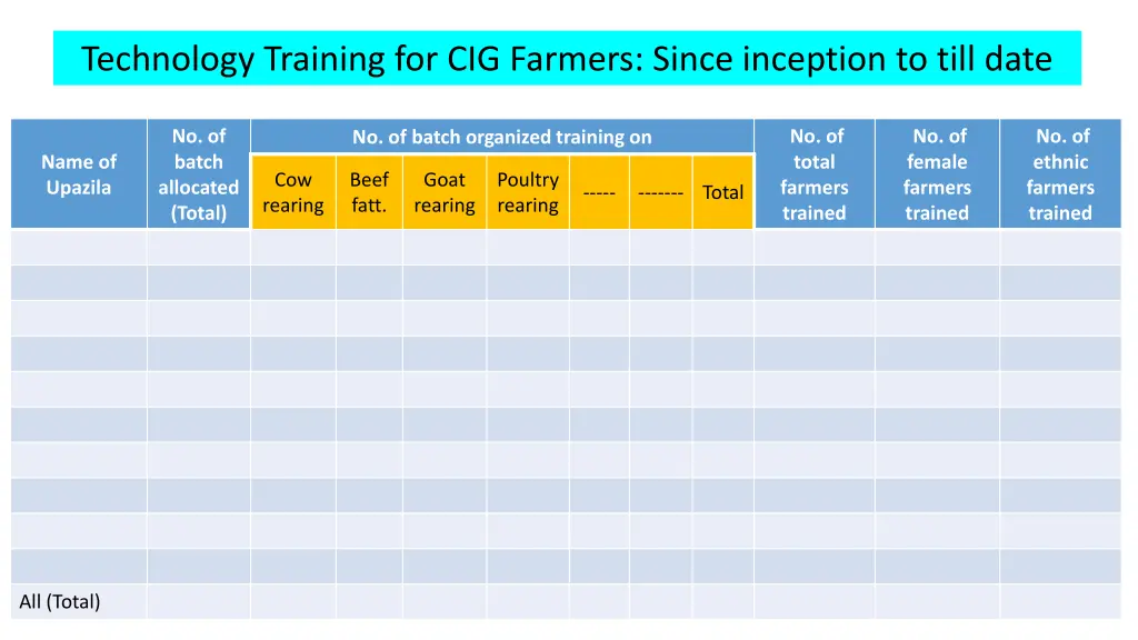 technology training for cig farmers since