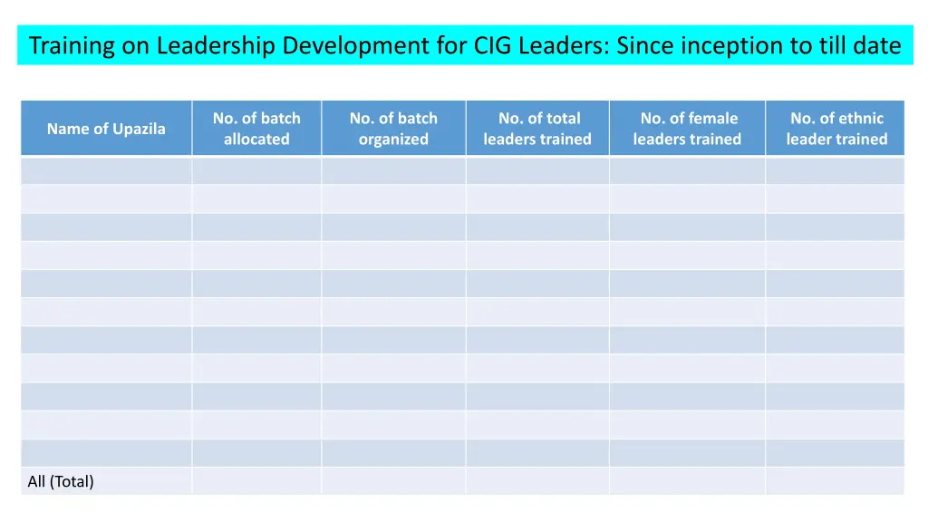 training on leadership development