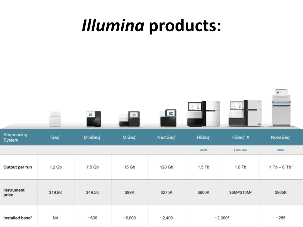 illumina products