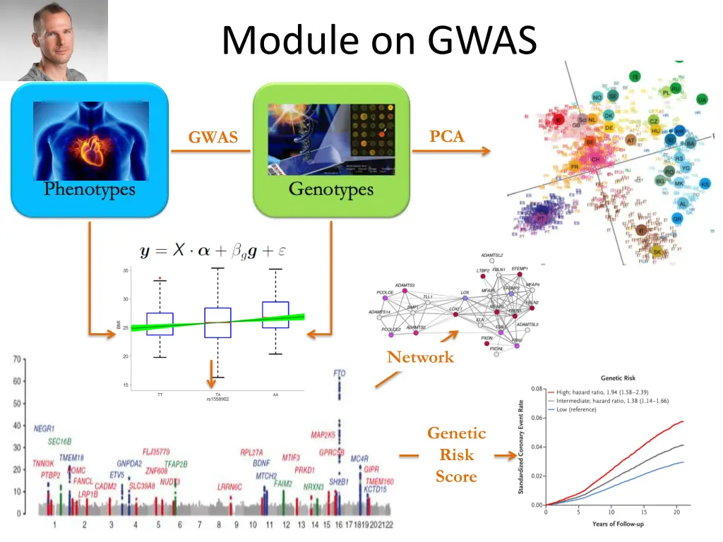 module on gwas