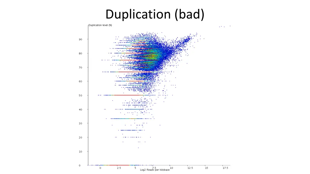 duplication bad