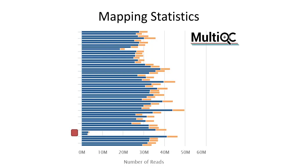 mapping statistics 1