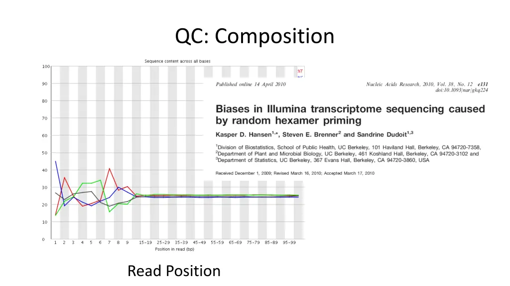 qc composition