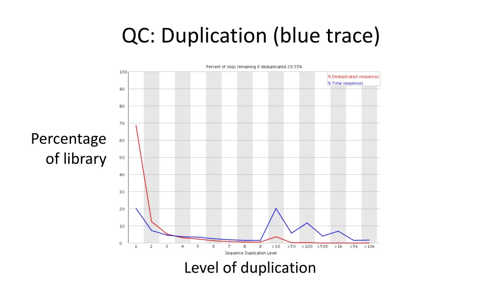 qc duplication blue trace