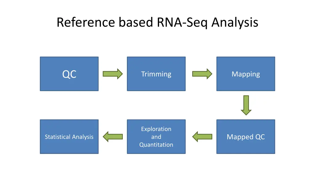 reference based rna seq analysis