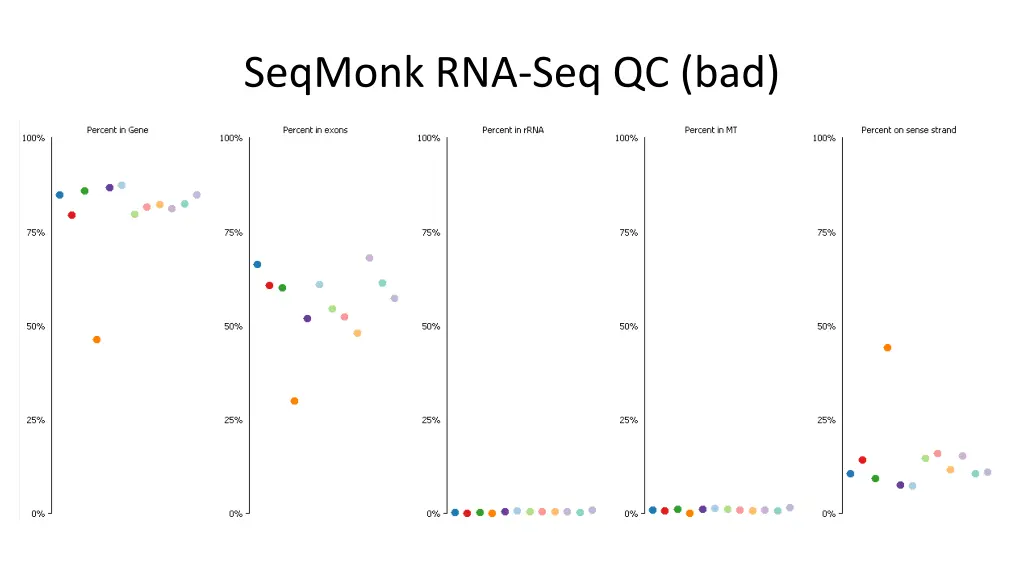 seqmonk rna seq qc bad 1