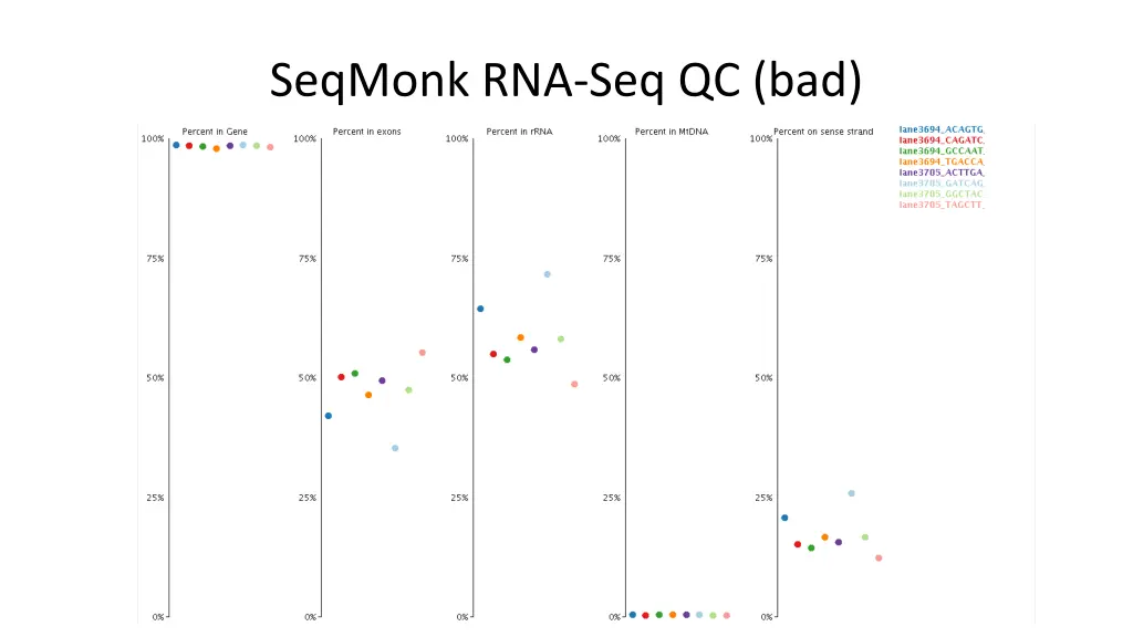 seqmonk rna seq qc bad